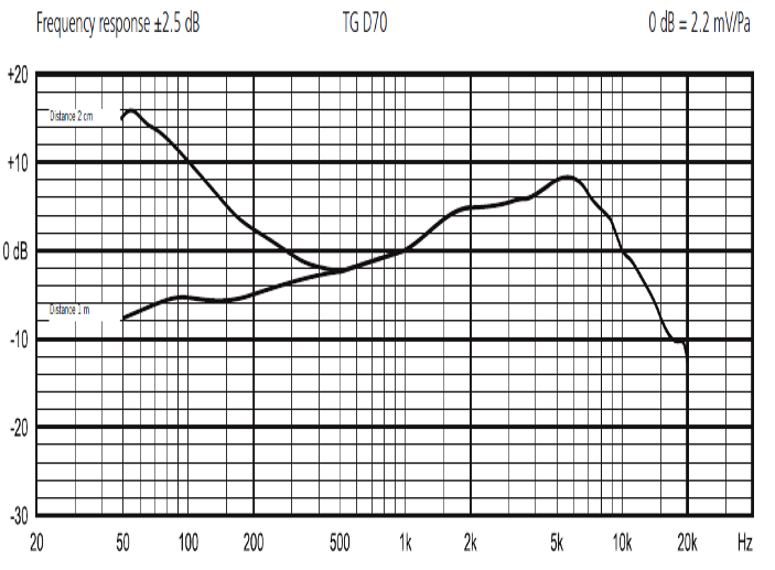 Beyerdynamic TG D70 超心形話(huà)筒