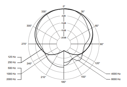 Beyerdynamic TG V50(s) 一款專(zhuān)業(yè)的現(xiàn)場(chǎng)人聲話筒