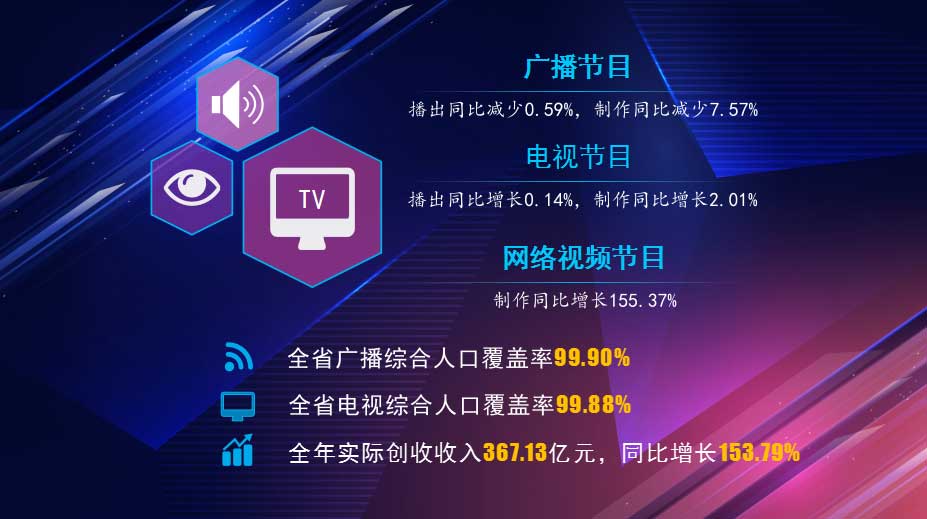湖北省2023年有線電視實際用戶增長1.06％，收入下降7.56％