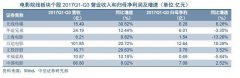 除了錢(qián)還是錢(qián)，廣電上市公司轉(zhuǎn)型該從何處下手？