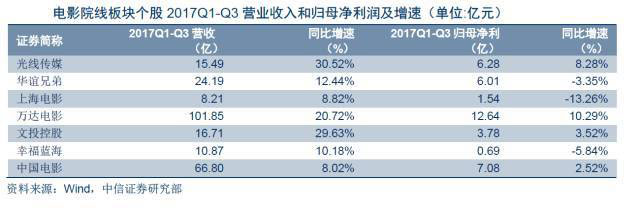 除了錢還是錢，廣電上市公司轉型該從何處下手？