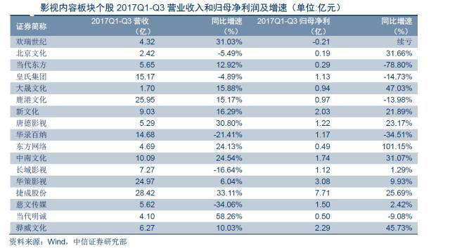 除了錢還是錢，廣電上市公司轉型該從何處下手？