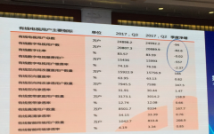 聚焦ICTC2017:“智慧廣電”、“媒體融合”成為廣電發(fā)展共識