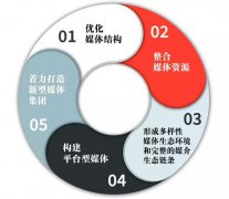 新時代新融合，大洋助力寧夏臺打造西部省級媒體融合樣板