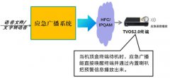 TVOS+應(yīng)急廣播 在家庭筑起安全防線(xiàn)