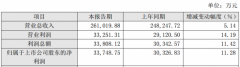 2017年，湖北廣電網(wǎng)絡(luò)凈利增長(zhǎng)11.28%