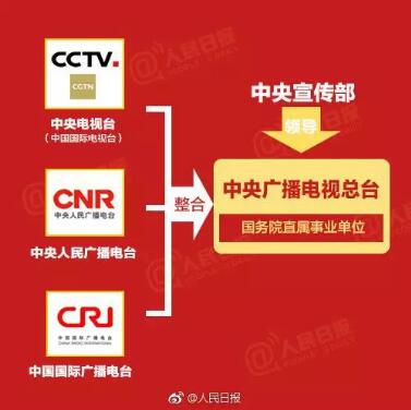 定了！將組建中央廣播電視總臺(tái)、國(guó)家廣播電視總局