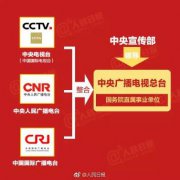 定了！將組建中央廣播電視總臺、國家廣播電視總局