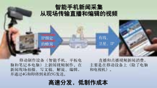 智能手機是電視新聞的未來嗎？
