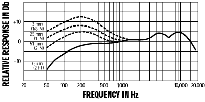 Shure 舒爾 Beta 58A 人聲話筒，超心形動(dòng)圈