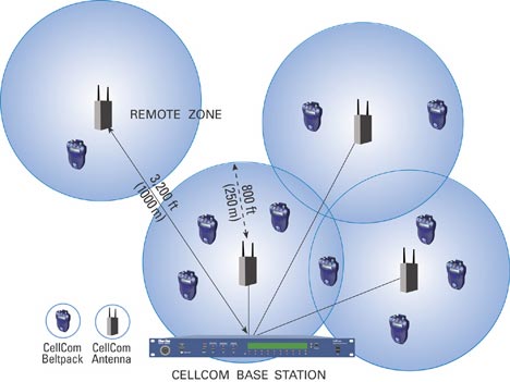 Clearcom FREESPEAK 無(wú)線(xiàn)通話(huà)