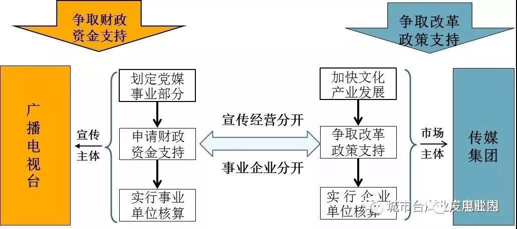 地方機(jī)構(gòu)改革進(jìn)入倒計(jì)時(shí),未來5年地方廣電怎么改？