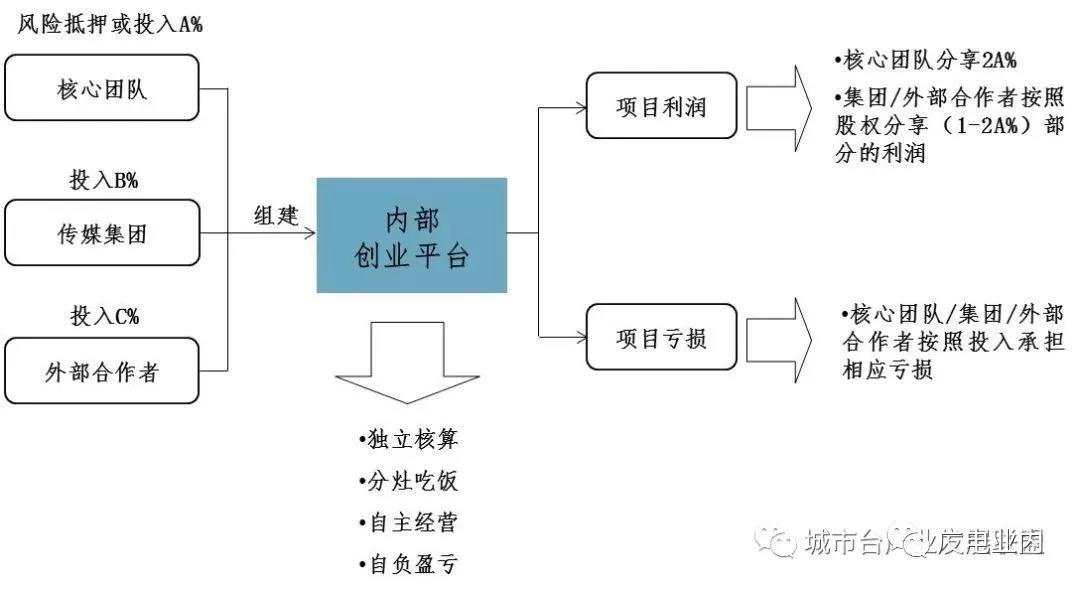 地方機(jī)構(gòu)改革進(jìn)入倒計(jì)時(shí),未來5年地方廣電怎么改？