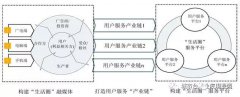 地方機構(gòu)改革進入倒計時,未來5年地方廣電怎么改？