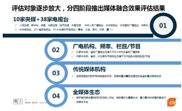 重磅！發(fā)布媒體融合效果評估體系