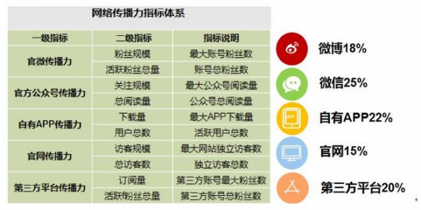 重磅！發(fā)布媒體融合效果評估體系