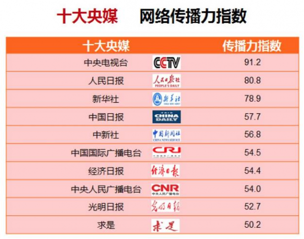重磅！發(fā)布媒體融合效果評估體系
