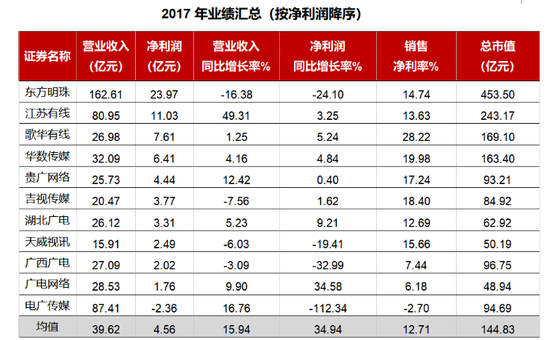 廣西廣電:拓展集團(tuán)業(yè)務(wù) 化解廣電行業(yè)競(jìng)爭(zhēng)危機(jī)