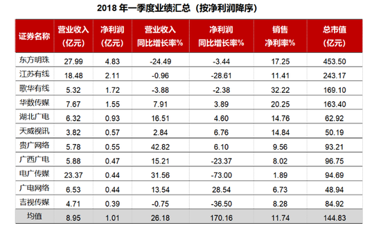 廣西廣電:拓展集團(tuán)業(yè)務(wù) 化解廣電行業(yè)競(jìng)爭(zhēng)危機(jī)
