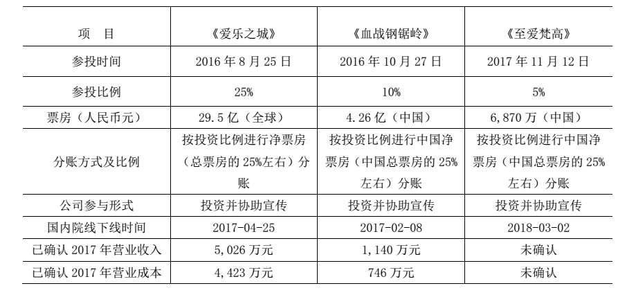 電廣傳媒為何被深交所連環(huán)18問？