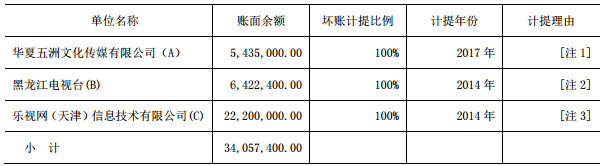 電廣傳媒為何被深交所連環(huán)18問？