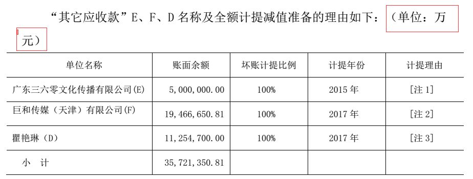 電廣傳媒為何被深交所連環(huán)18問？