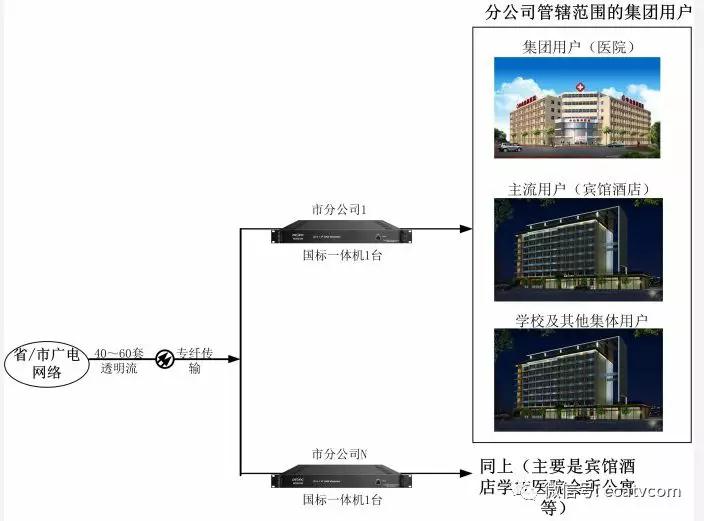 中國廣電網(wǎng)絡用戶增長的最后一搏