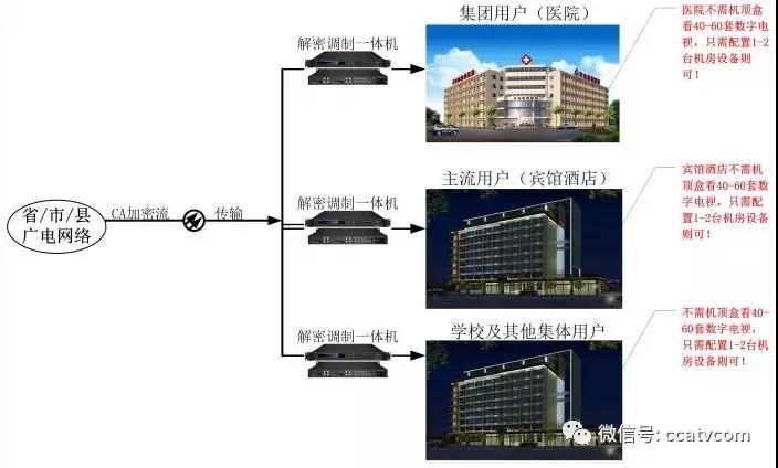 中國廣電網(wǎng)絡用戶增長的最后一搏
