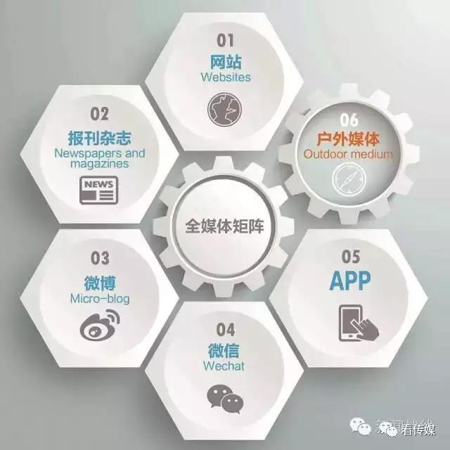 基層廣電媒體如何才能打造出“現(xiàn)象級(jí)”傳播？