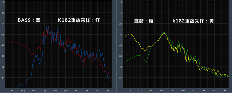 重低音來襲，感受現(xiàn)場的躁動——AKG K182 現(xiàn)場音樂耳機評測