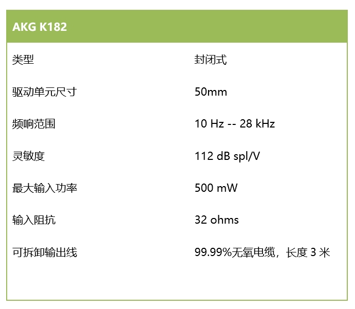 重低音來襲，感受現(xiàn)場的躁動——AKG K182 現(xiàn)場音樂耳機評測