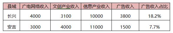 浙江廣電蔡國(guó)炎：媒體融合節(jié)點(diǎn)問題的思考