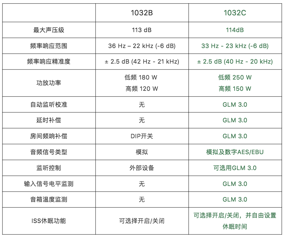 格萊美、艾美獎得主 David Reitzas 高度評價 Genelec 1032C