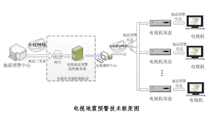 能救命！廣電應(yīng)急廣播系統(tǒng)提前預(yù)警，四川已全面覆蓋