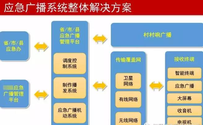 能救命！廣電應(yīng)急廣播系統(tǒng)提前預(yù)警，四川已全面覆蓋