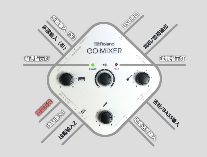 八面玲瓏、便捷專業(yè)：Roland GO:MIXER 系列手機專用調音臺簡評