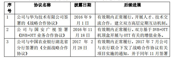 湖北廣電網(wǎng)絡(luò)“牽手”中國信通院，共謀5G、大視頻等業(yè)務(wù)合作