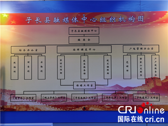 建設(shè)縣級融媒體中心 陜西有個(gè)“子長模式”