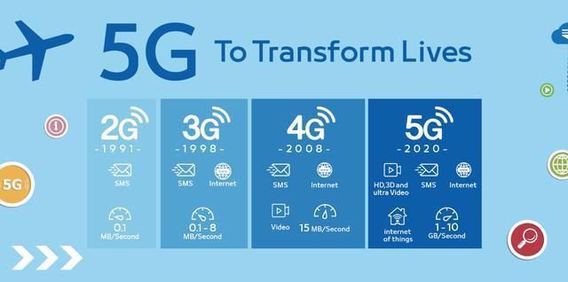 一篇讀懂5G：到底什么是5G？為什么需要5G？5G有哪些機遇？