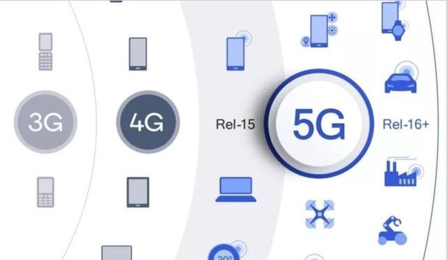 一篇讀懂5G：到底什么是5G？為什么需要5G？5G有哪些機遇？