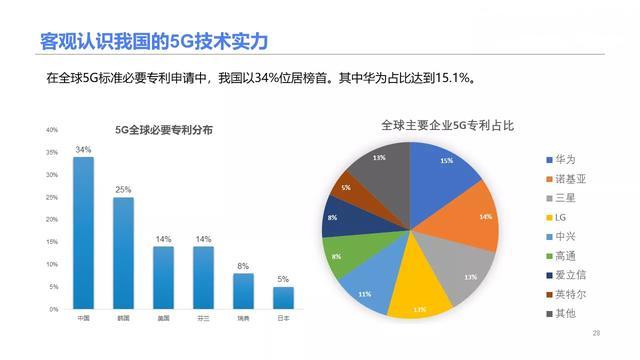 一篇讀懂5G：到底什么是5G？為什么需要5G？5G有哪些機遇？