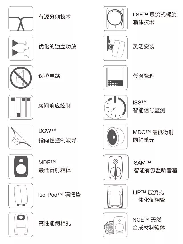 你的音箱用對(duì)了嗎？請(qǐng)收2019年最新版《真力監(jiān)聽音箱設(shè)置指南》