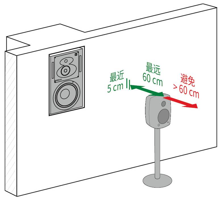 3.房間中的音箱擺位與聽音區(qū)域——真力監(jiān)聽音箱設置指南