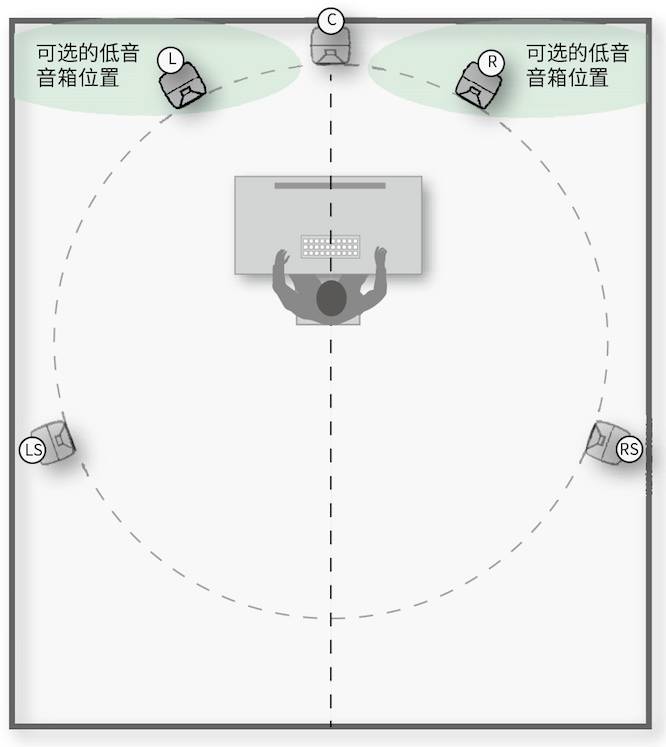 3.房間中的音箱擺位與聽音區(qū)域——真力監(jiān)聽音箱設置指南