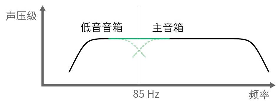 3.房間中的音箱擺位與聽音區(qū)域——真力監(jiān)聽音箱設置指南