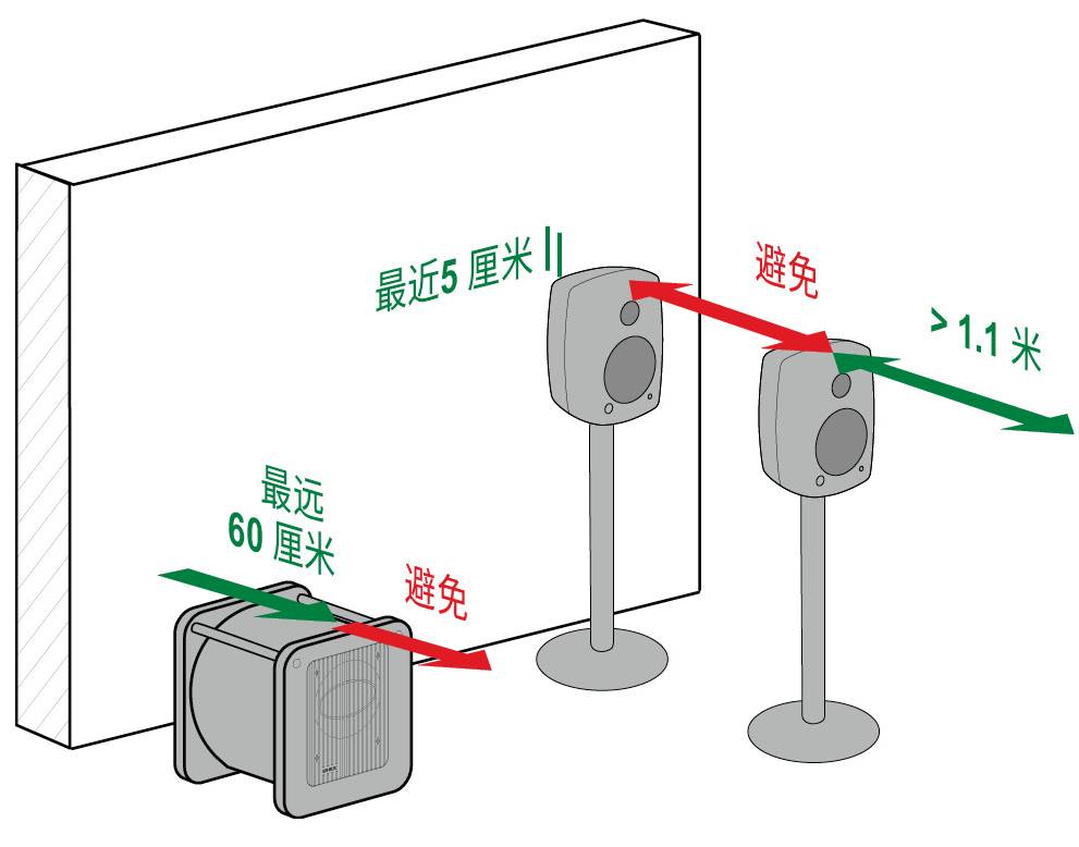 3.房間中的音箱擺位與聽音區(qū)域——真力監(jiān)聽音箱設置指南