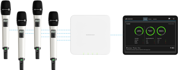 SPEECHLINE DIGITAL WIRELESS 無(wú)線話筒——森海塞爾全新多通道接收器為聯(lián)網(wǎng)視聽設(shè)備設(shè)立新的標(biāo)桿