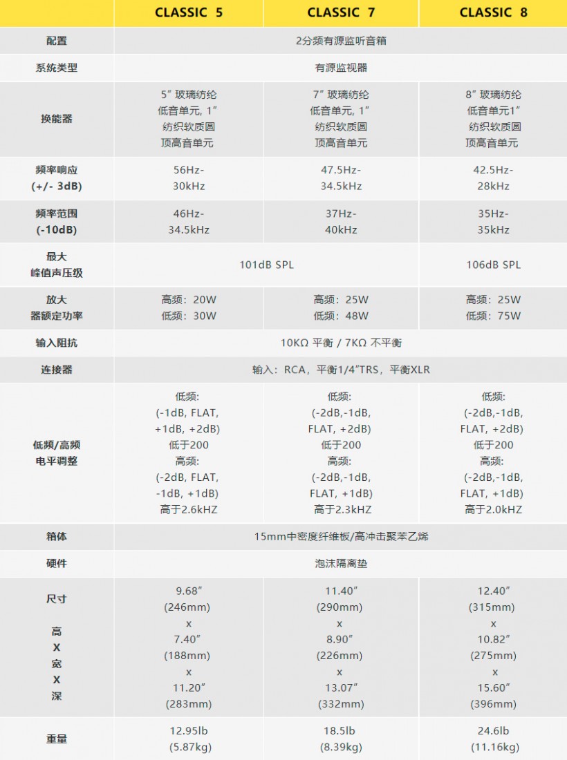 KRK CLASSIC 有源監(jiān)聽音箱系列發(fā)布，有 5、7、8 寸三種尺寸